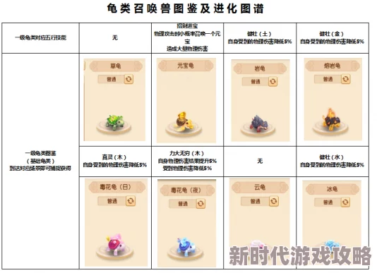 《蛙爷的进化之路》试炼之地掉落详解及神格升级概率,网友热议攻略心得 《蛙爷的进化之路》试炼之地掉落详解及神格升级概率,网友热议攻略心得