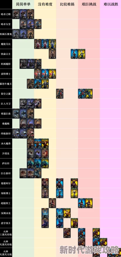 《蛙爷的进化之路》试炼之地掉落详解及神格升级概率,网友热议攻略心得 《蛙爷的进化之路》试炼之地掉落详解及神格升级概率,网友热议攻略心得