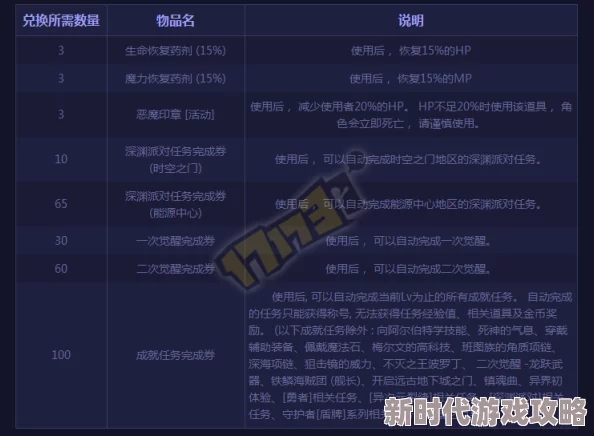 DNF每周任务详解:热门网友点评最新一周挑战内容与奖励 DNF每周任务详解:热门网友点评最新一周挑战内容与奖励
