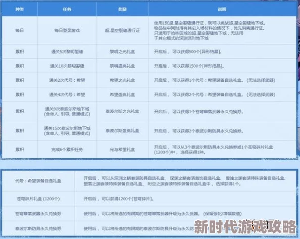 DNF每周任务详解:热门网友点评最新一周挑战内容与奖励 DNF每周任务详解:热门网友点评最新一周挑战内容与奖励