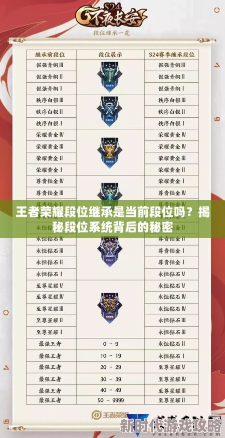 王者荣耀重大更新：揭秘隐藏段位功能，全新隐私保护技巧独家爆料！