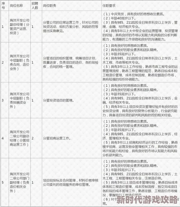 DNF副职升级攻略：揭秘哪个副职业最能赚钱致富？