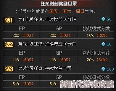CF终身会员活动爆料：几点开始及如何获取CF终身荣誉会员