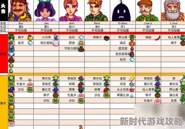 星露谷物语爆料:揭秘刘易斯镇长最爱的礼物清单 星露谷物语爆料:揭秘刘易斯镇长最爱的礼物清单