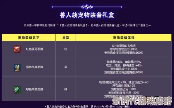 DNF金龙宠物礼包推荐攻略,最佳选择与获取方法 DNF金龙宠物礼包推荐攻略,最佳选择与获取方法
