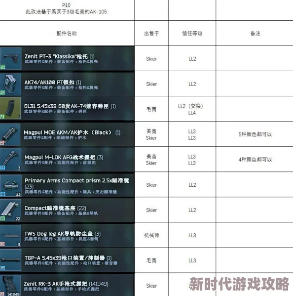 逃离塔科夫0.13.5新增任务攻略详解 | 全新挑战与奖励解析 逃离塔科夫0.13.5新增任务攻略详解 | 全新挑战与奖励解析