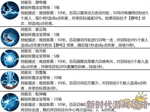 神仙道公共要失却多少级?详解等级影响与应对策略 神仙道公共要失却多少级?详解等级影响与应对策略