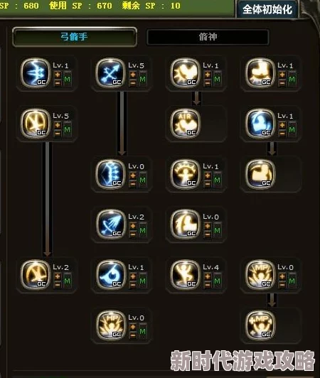 龙之谷弓箭手技能点加法攻略 | 弓箭手技能加点详细解析 龙之谷弓箭手技能点加法攻略 | 弓箭手技能加点详细解析