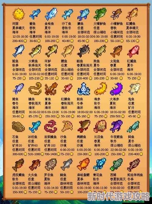 2025年星露谷物语黄貂鱼捕捉地点与最新游戏更新详解 2025年星露谷物语黄貂鱼捕捉地点与最新游戏更新详解