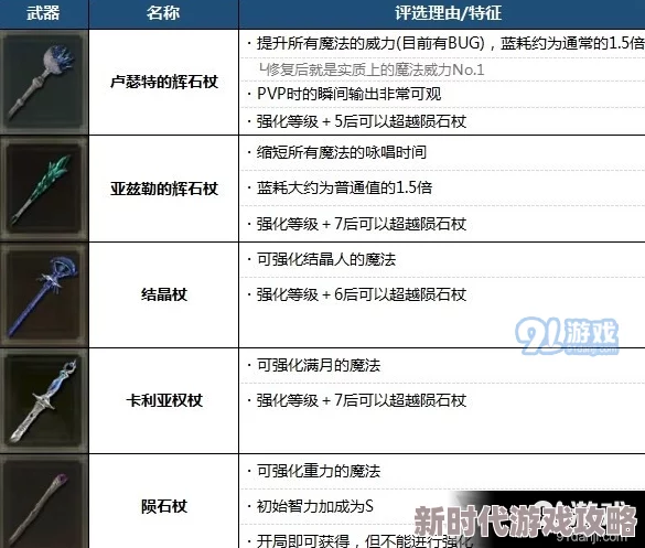 2025年艾尔登法环PC版战技使用技巧与最新操作方法详解
