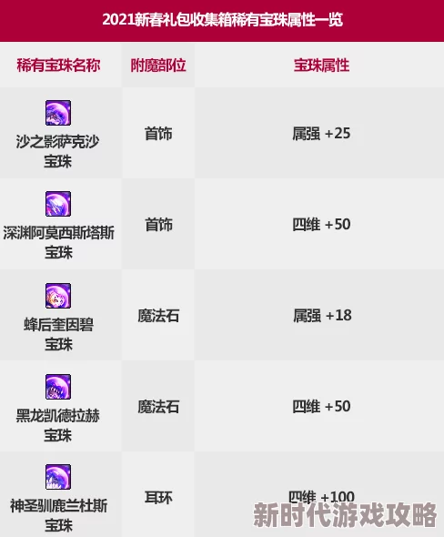 DNF2024收集箱全面解析及2025年热门宝珠与收集箱趋势预测 DNF2024收集箱全面解析及2025年热门宝珠与收集箱趋势预测