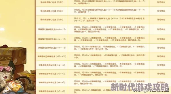 2025年热门DNF游戏装备搭配!全新自定义计算器助你精准计算 2025年热门DNF游戏装备搭配!全新自定义计算器助你精准计算