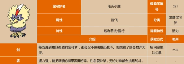 2025阿尔宙斯毛头小鹰进化攻略及最新进化方法揭秘 2025阿尔宙斯毛头小鹰进化攻略及最新进化方法揭秘