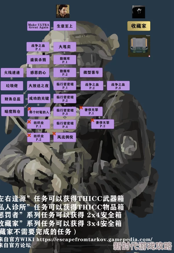 2025年热门指南:逃离塔科夫游戏中物品旋转技巧与最新操作方法 2025年热门指南:逃离塔科夫游戏中物品旋转技巧与最新操作方法