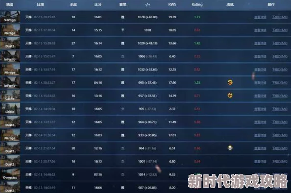 2025年5E1600分在完美平台相当于何段位?对应段位一览 2025年5E1600分在完美平台相当于何段位?对应段位一览