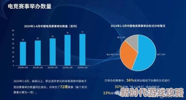 2025年热门回顾:英雄联盟最巅峰时期全球玩家数量及影响力分析 2025年热门回顾:英雄联盟最巅峰时期全球玩家数量及影响力分析
