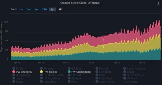 2025年游戏复古潮：CS1.6中文设置教程及热门社区指南