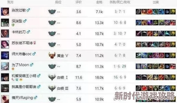 2025年LOL游戏结束后KDA计算机制与最新影响因素 2025年LOL游戏结束后KDA计算机制与最新影响因素