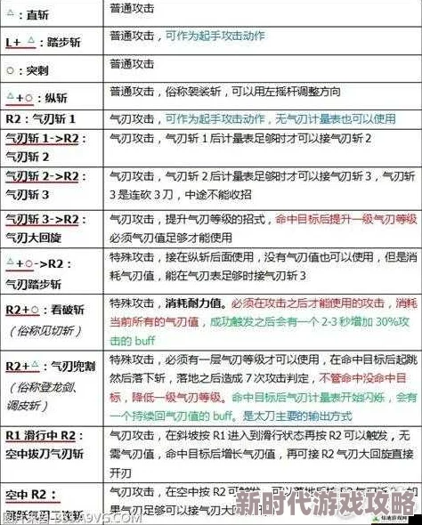 2025年怪物猎人崛起太刀玩法新趋势：太刀基础招式详解与热门技巧解析