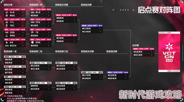 2025年电竞热门赛制解析：BO5与BO7对局含义及最新应用介绍