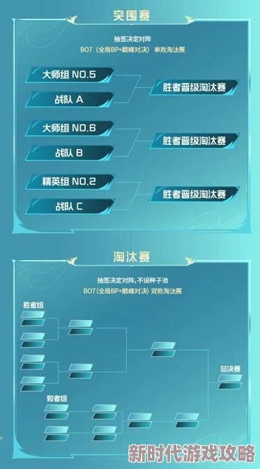 2025年电竞热门赛制解析：BO5与BO7对局含义及最新应用介绍