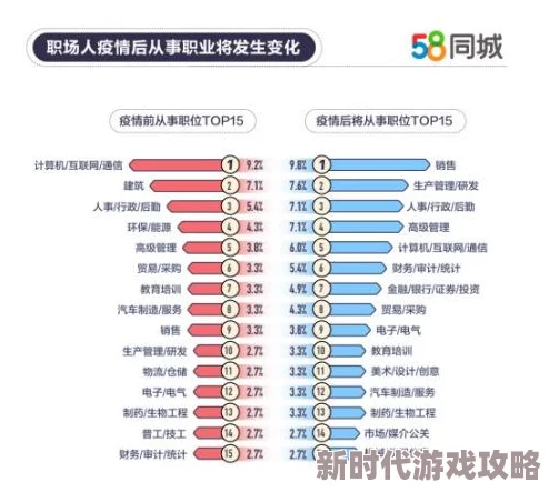 2025年VGAME热门职业排行：探索最强职业选择新趋势